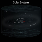 solar system