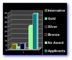 Statistics since 2006 May