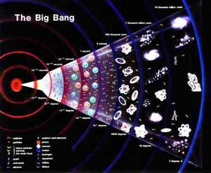 The origin of all - and the end of all?