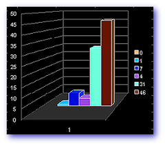 statistics for 2008