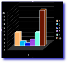 Statistic 2010